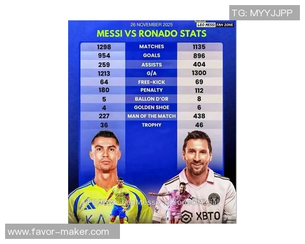 近代足球明星的崛起与影响力分析:从梅西到C罗的传奇之路