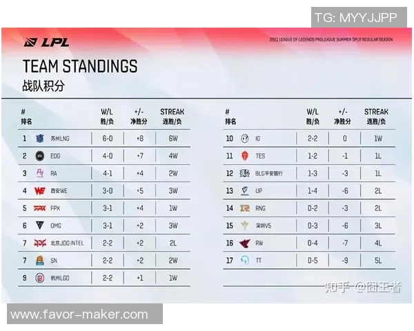 全球挑战赛积分榜:IG以59分领跑