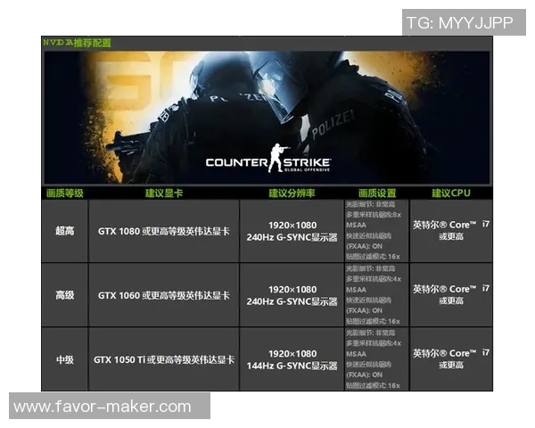 CS_GO焦点：WE的技术探讨