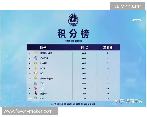 冠军杯积分榜：LNG以84分领跑