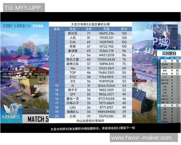 2026和平精英状态排行榜：TES位居第5名